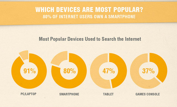 online consumption devices