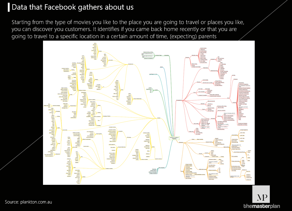 facebook-data-about-us